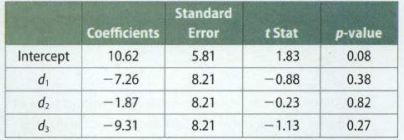 835_portion of the regression results.png